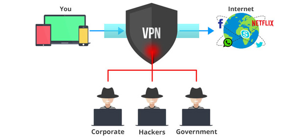 How does a VPN work