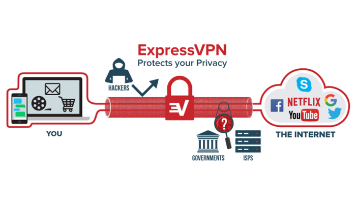 ExpressVPN Features